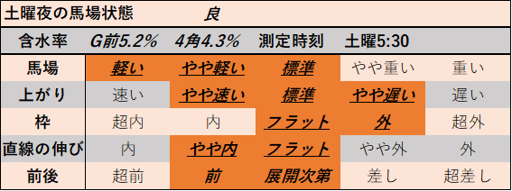 f:id:KITANOKURIGE:20210515201758p:plain