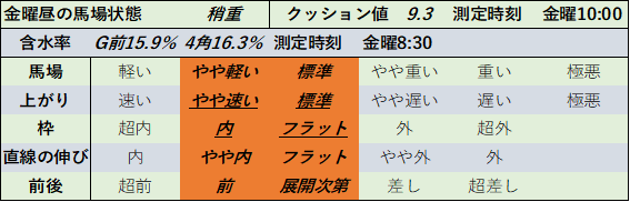 f:id:KITANOKURIGE:20210521143753p:plain