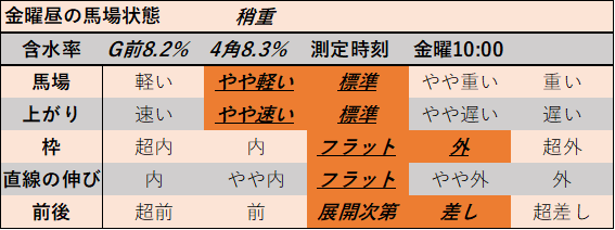 f:id:KITANOKURIGE:20210521143837p:plain