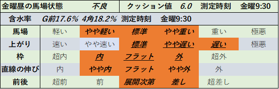 f:id:KITANOKURIGE:20210521144934p:plain