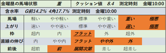 f:id:KITANOKURIGE:20210521145538p:plain