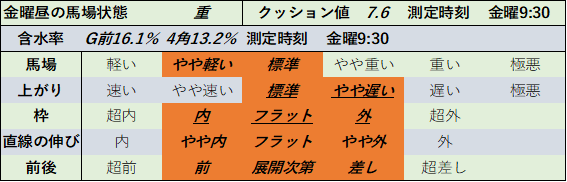 f:id:KITANOKURIGE:20210604151109p:plain