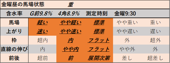 f:id:KITANOKURIGE:20210604151133p:plain