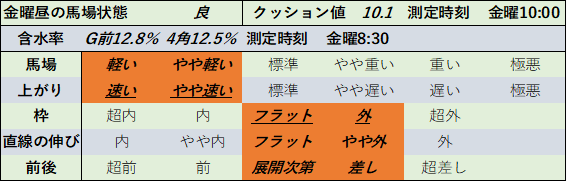 f:id:KITANOKURIGE:20210611143600p:plain