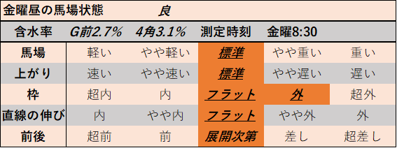 f:id:KITANOKURIGE:20210611143623p:plain