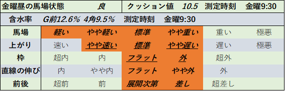 f:id:KITANOKURIGE:20210611144410p:plain