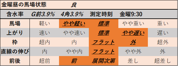 f:id:KITANOKURIGE:20210611144435p:plain