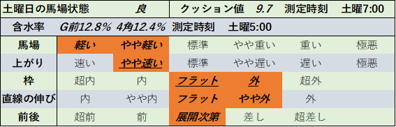 f:id:KITANOKURIGE:20210612234122p:plain