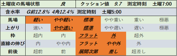 f:id:KITANOKURIGE:20210612234144p:plain