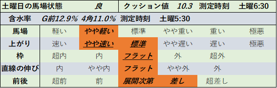 f:id:KITANOKURIGE:20210612234830p:plain