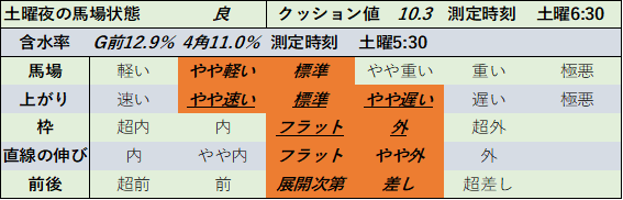 f:id:KITANOKURIGE:20210612235347p:plain