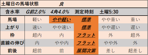 f:id:KITANOKURIGE:20210612235456p:plain