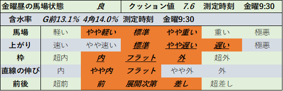 f:id:KITANOKURIGE:20210612235548p:plain