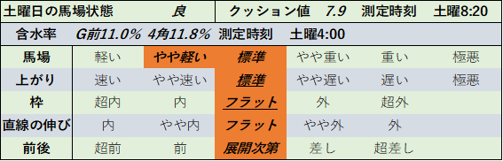 f:id:KITANOKURIGE:20210613000145p:plain