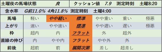 f:id:KITANOKURIGE:20210613000215p:plain