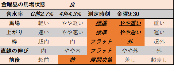 f:id:KITANOKURIGE:20210613000236p:plain