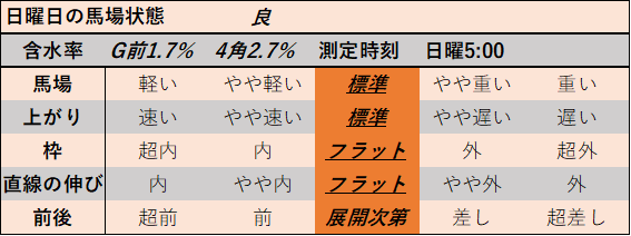 f:id:KITANOKURIGE:20210614031243p:plain