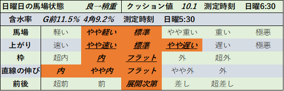 f:id:KITANOKURIGE:20210614031309p:plain