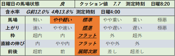 f:id:KITANOKURIGE:20210614031404p:plain