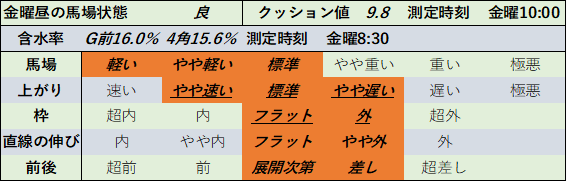 f:id:KITANOKURIGE:20210618150827p:plain