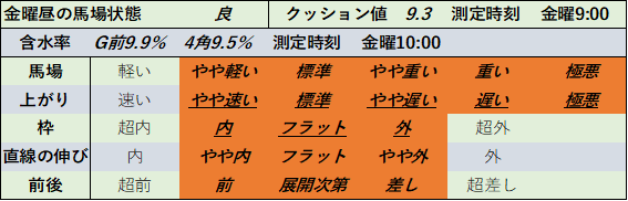 f:id:KITANOKURIGE:20210618151459p:plain