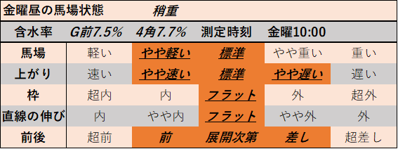 f:id:KITANOKURIGE:20210618151523p:plain