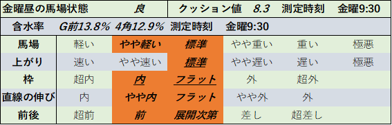 f:id:KITANOKURIGE:20210618152158p:plain