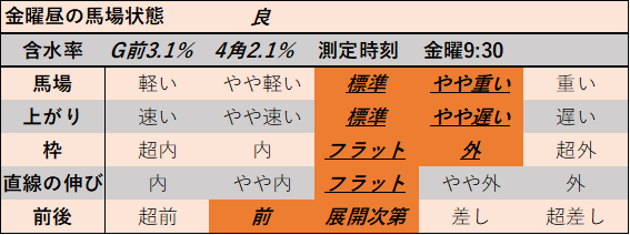 f:id:KITANOKURIGE:20210618152226p:plain