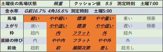 f:id:KITANOKURIGE:20210619192908p:plain