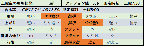 f:id:KITANOKURIGE:20210619194016p:plain