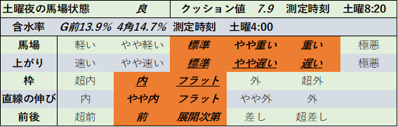 f:id:KITANOKURIGE:20210619195935p:plain