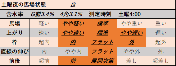 f:id:KITANOKURIGE:20210619195958p:plain