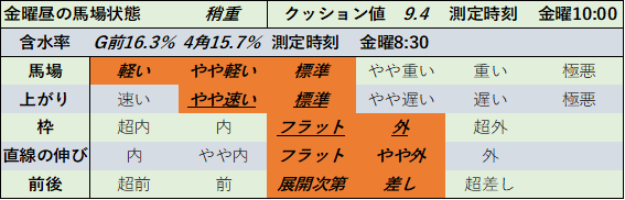 f:id:KITANOKURIGE:20210625144622p:plain