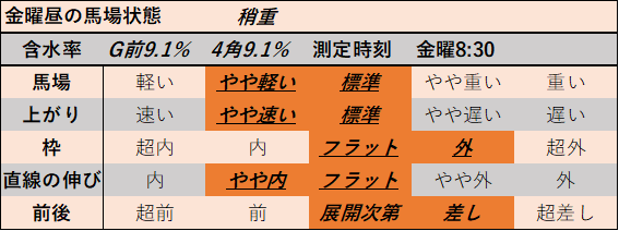 f:id:KITANOKURIGE:20210625144645p:plain