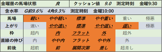 f:id:KITANOKURIGE:20210625145743p:plain