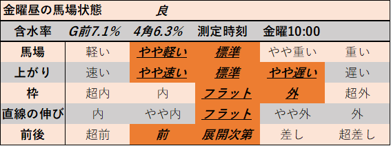 f:id:KITANOKURIGE:20210625145807p:plain