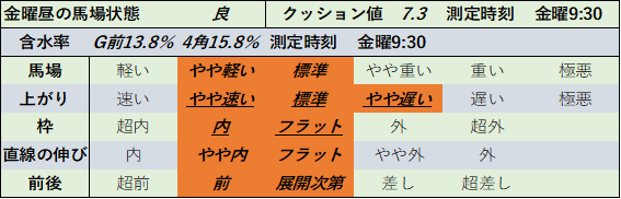 f:id:KITANOKURIGE:20210625150340p:plain