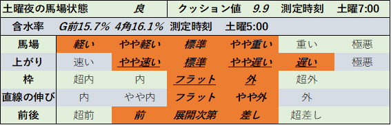 f:id:KITANOKURIGE:20210626190842p:plain