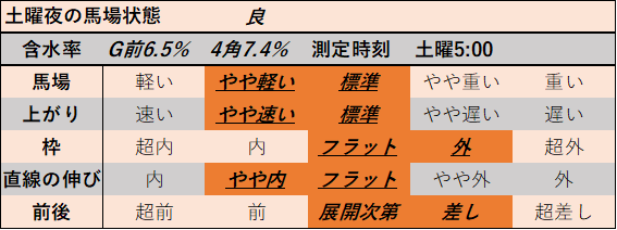 f:id:KITANOKURIGE:20210626190909p:plain