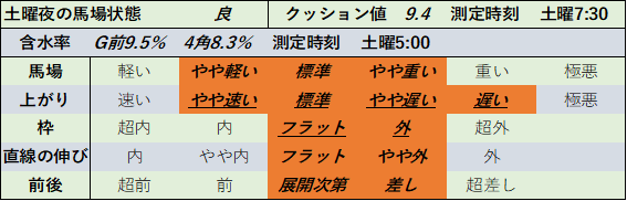 f:id:KITANOKURIGE:20210626192050p:plain