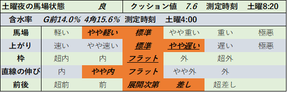 f:id:KITANOKURIGE:20210626193117p:plain