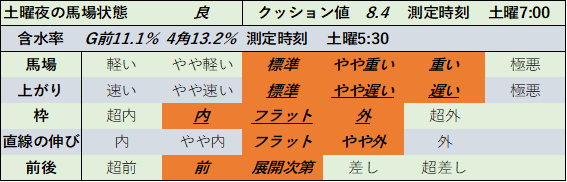 f:id:KITANOKURIGE:20210703192016p:plain