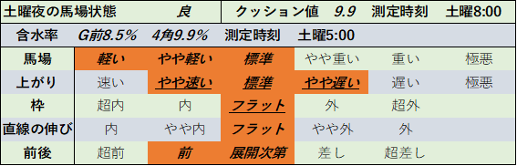 f:id:KITANOKURIGE:20210703194043p:plain