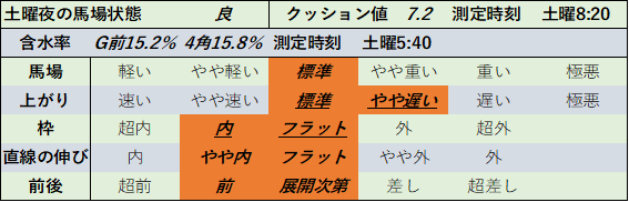 f:id:KITANOKURIGE:20210703195058p:plain