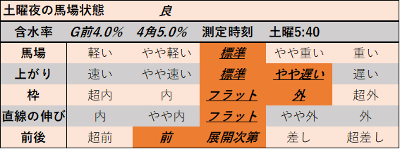 f:id:KITANOKURIGE:20210703195123p:plain