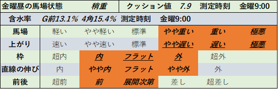 f:id:KITANOKURIGE:20210711014723p:plain