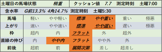 f:id:KITANOKURIGE:20210711014750p:plain