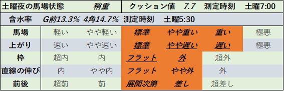 f:id:KITANOKURIGE:20210711014814p:plain