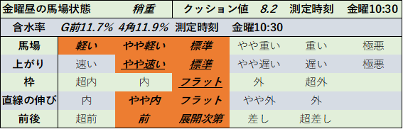 f:id:KITANOKURIGE:20210711014945p:plain