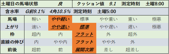 f:id:KITANOKURIGE:20210711015007p:plain